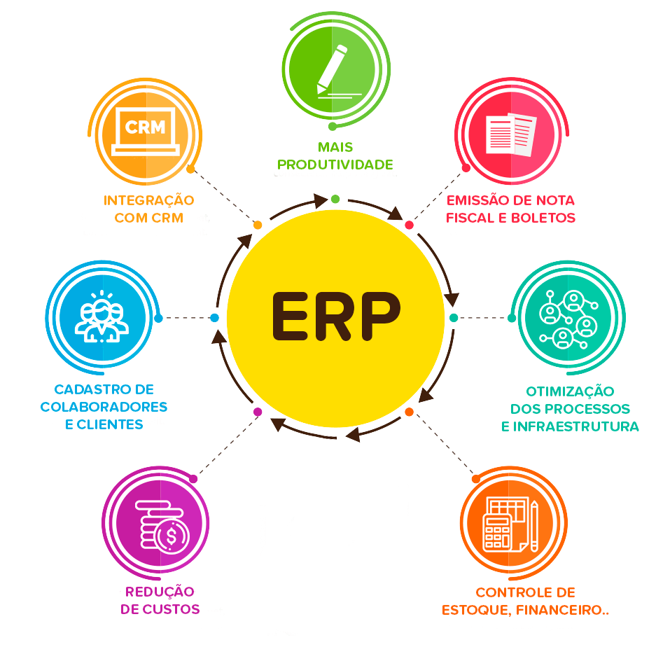 Sistema ERP